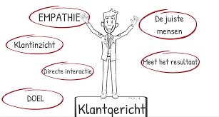 klantgericht
