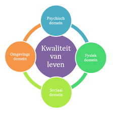 kwaliteit